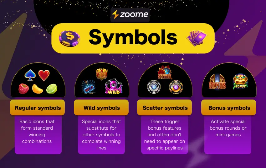 symbols