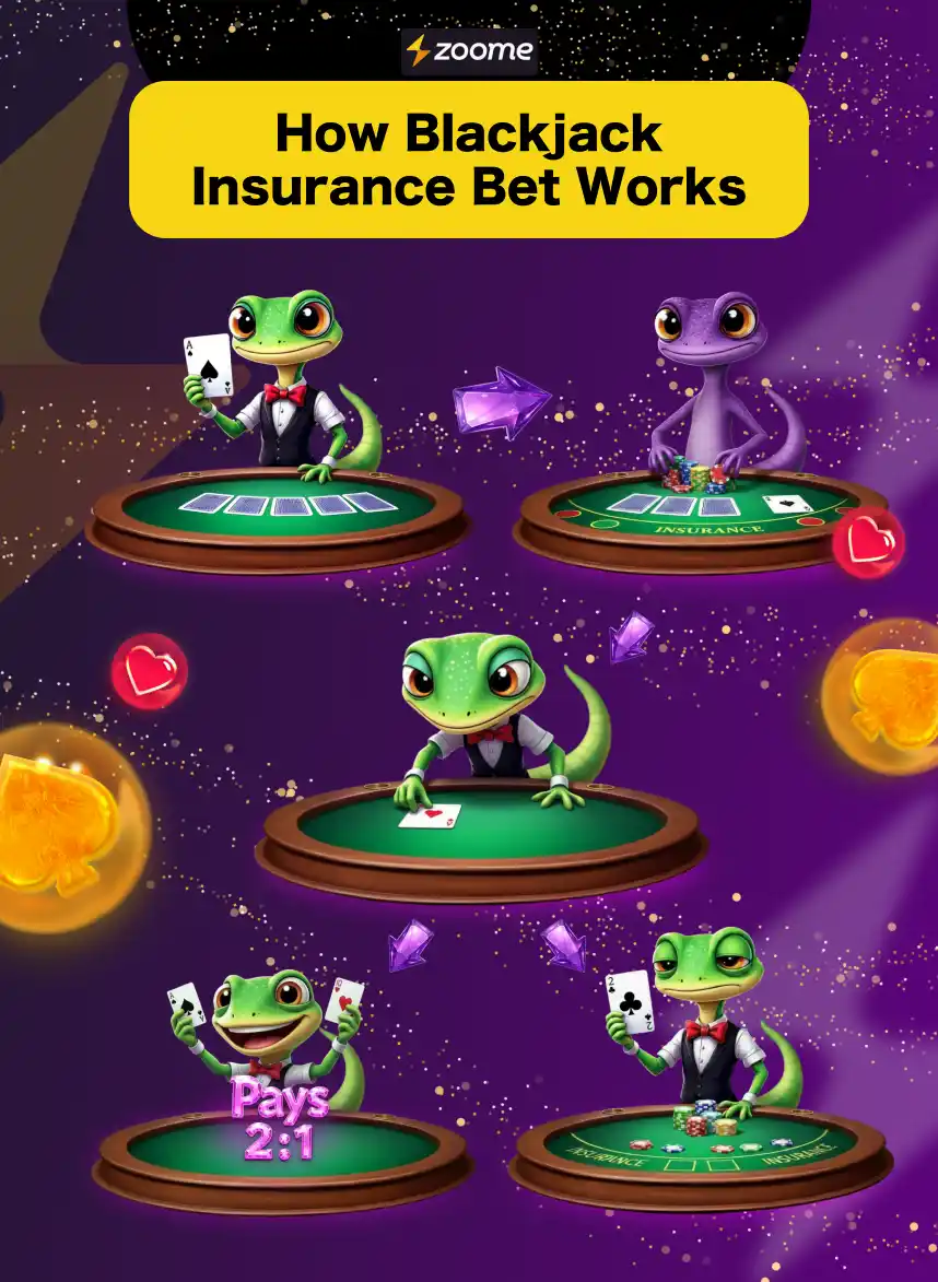 how blackjack insurance bet works