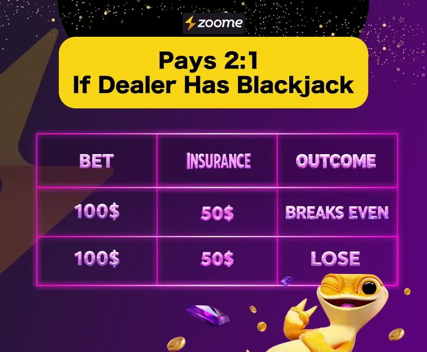 if dealer has blackjack