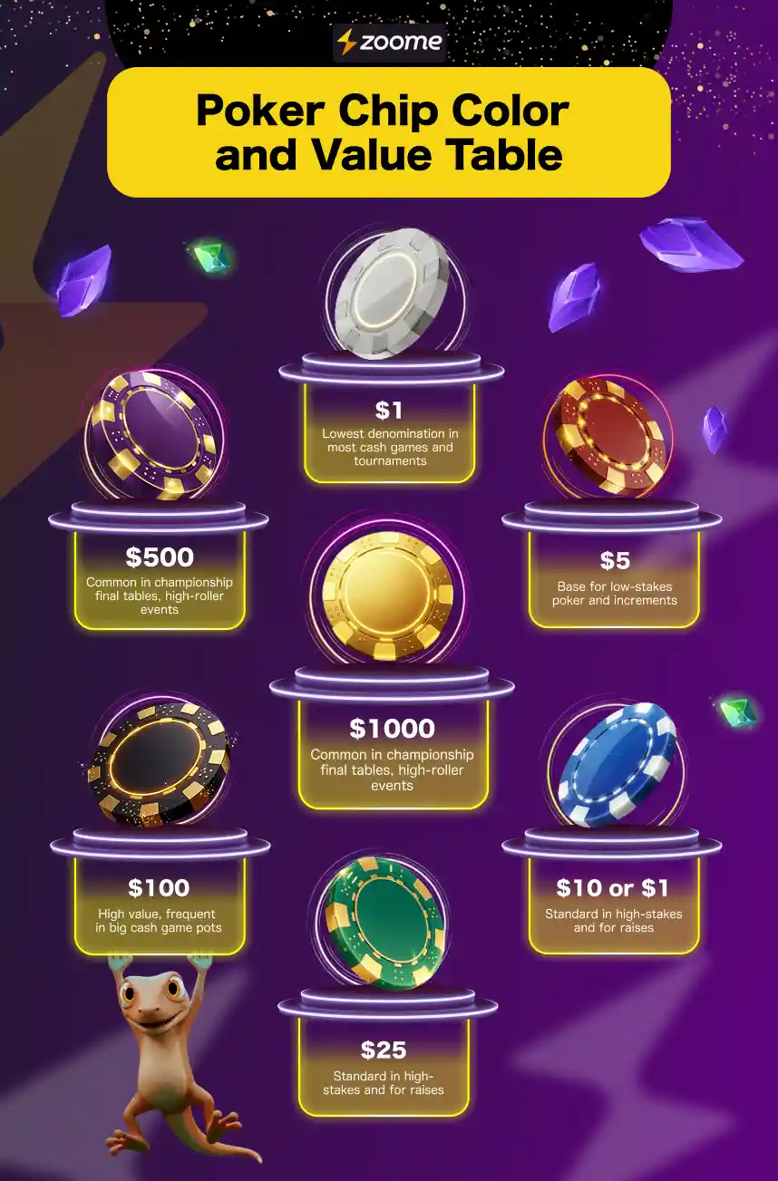 poker chip color and value table