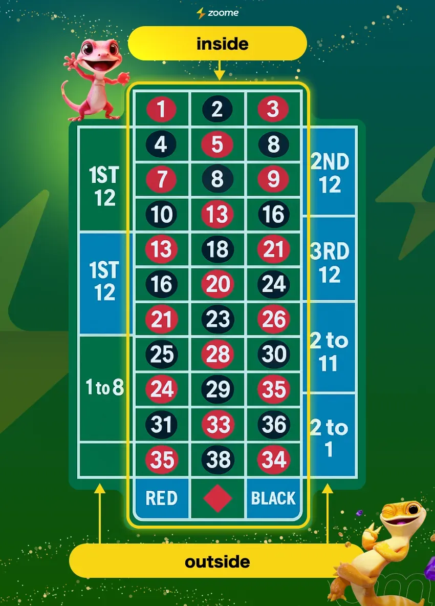 the best guide to roulette table odds