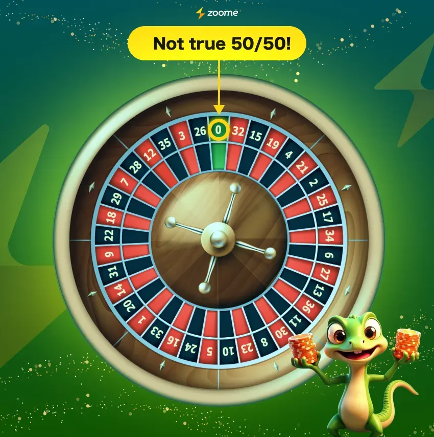 not true 50/50